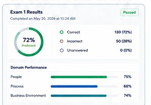 PMP Exam Trainer results and domain performance dashboard